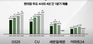 편의점 불패신화, 무너지나? [이슈체크]