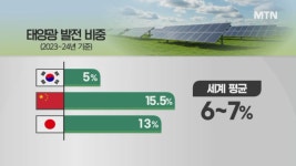 보급 느는 이유 있었네…해외는 규제 무풍 [멈춰선 태양광②]