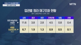 부동산 PF 부실 절반 처리…하반기도 가시밭길 [금융속으로]