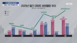 3단계 DSR 시행 전 서두른다… 6월 아파트 분양 ‘큰 장’