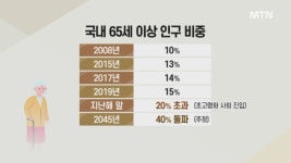 초고령화 사회 가속화…시니어 시장 공략하는 기업들
