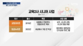 교육 3社 시니어 시장 재격돌 ...웅진프리드라이프, 상조 판 흔들까