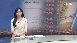 90% 배당 상장리츠, 배당주 랠리서 소외