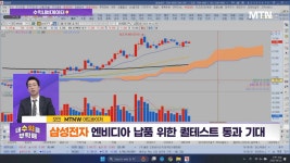 내비게이터] 평택 5공장 건설 재개+용인 반도체 클러스터 기대감 삼성전자 VS 농축산 전문업체…사육· 가공유통 사업 등 영위 우리손에프앤지