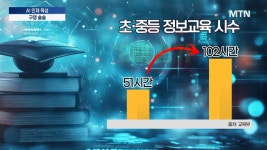 구멍 술술 AI 인재 육성…시수는 부족, 교원은 미비