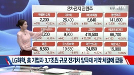 [고래사냥] 서린바이오, 미래나노텍, 제닉스로보틱스, 삼륭물산, 에코플라스틱! 오늘 장 궁금종목 분석