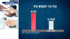 AI 교육 플랫폼, 학생 중심에서 교사 지원으로 무게 이동