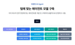 웜블러드, 대주전자재료에 기업용 AI 워크스페이스 ‘모노클 AI’ 공급