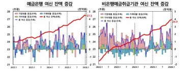 강원 소비심리 위축에 돈줄까지 꽁꽁… 지역경제 ‘먹구름’