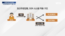 뜨거운 국내 증시…외국인 NXT 참여는 지연