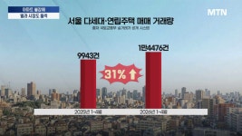 들썩이는 재개발 빌라…입주권 가격도 급등