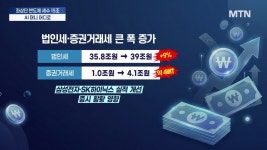반도체로 세수 '잭팟'...'AI 머니' 15조원 어디에 쓰나