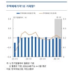 강원 부동산 시장 속살은 ‘악성 미분양·PF 부실’ 시한폭탄