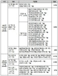 금융위·법무부도 세종 간다…44개 기관 1만명 2차 이전