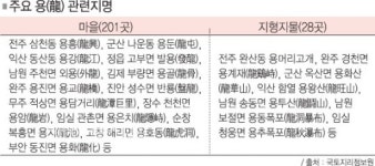 용교동-쌍용리-용머리… 전북은용의 마을