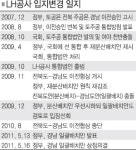 보상요구수용-지원책제시