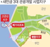 새만금3대 관광개발사업 사면초가