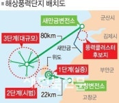 전북-전남, 10조 해상풍력 물류 쟁탈전