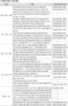 2013년 새해 이렇게 달라집니다