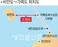 새로운 삶 귀농귀촌 전북에서 군산가력도~비안도결국분쟁조정위가나?