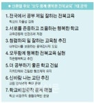 학생들 꿈과 끼 실현 지원 행복학교 만들 것