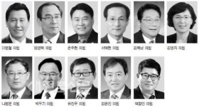사회적기업 영농법인 예산낭비 지적