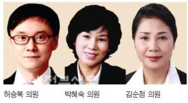 월드컵경기장 상업보단 공공시설로 활용