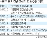 종합경기장 좌초 위기…개발 장기화 우려