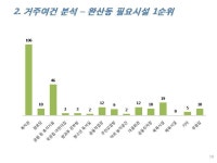 심각한 이웃 주거문제에 함께 고민하는 완산골