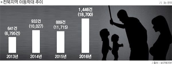 대전 초등학교 교사 흉기 찔린 사망사고, 당정협의회 열어 재발방지책 모색