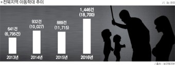 대전 초등학교 교사 흉기 찔린 사망사고, 당정협의회 열어 재발방지책 모색
