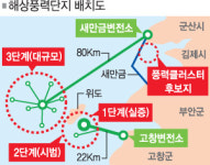 "서남해 해상풍력으로 조선업 위기 극복하자"