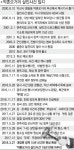 강압수사-부실수사 논란 약촌오거리 살인사건 마무리