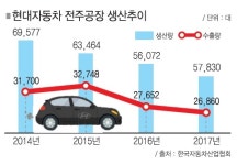 아라마크(주)GM전주서비스센터 | "현대차 전주공장도 GM차 짝날라"