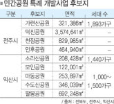 도심 공원부지에 아파트 짓는다