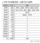씁쓸한 국군의 날…보훈수당 지역별로 들쑥날쑥