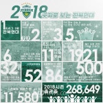숫자로 본 2018 전북현대