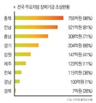 전북의 미래는 인재 육성에 달렸다