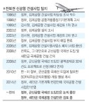 文, 지방현안 하나씩 예타 면제… 새만금 국제공항 청신호