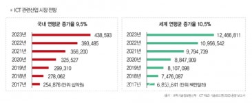 미래 전북은 스마토피아…기술시장 선점경쟁 후끈