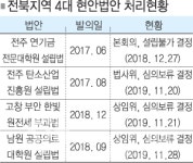 전북 4대 현안법안 `올스톱