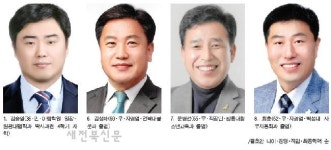 <김제나선거구 보궐선거 후보 공약 짚어보기>