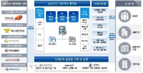전북소방, 소방안전 빅 데이터 센터 공모사업 선정