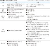 거리두기-모임제한 2주 더 연장