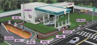 전북환경청, 토양안심주유소 정기점검