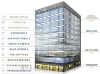 내당역과 두류역 더블역세권 ‘대구 N타워’ 메디컬빌딩 분양 시작
