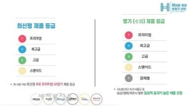 ‘히어링 케어 보청기 센터’, 보청기 등급별 가격 개편 시행