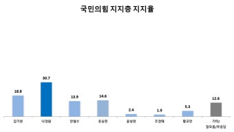 국민의힘 당대표 경선, 전주을 공천 영향력 주목