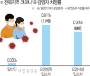 전북 요양병원, 코로나19 무덤 될라