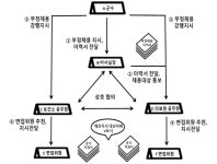‘진안군의료원 채용비리’ 이항로 전 군수 기소